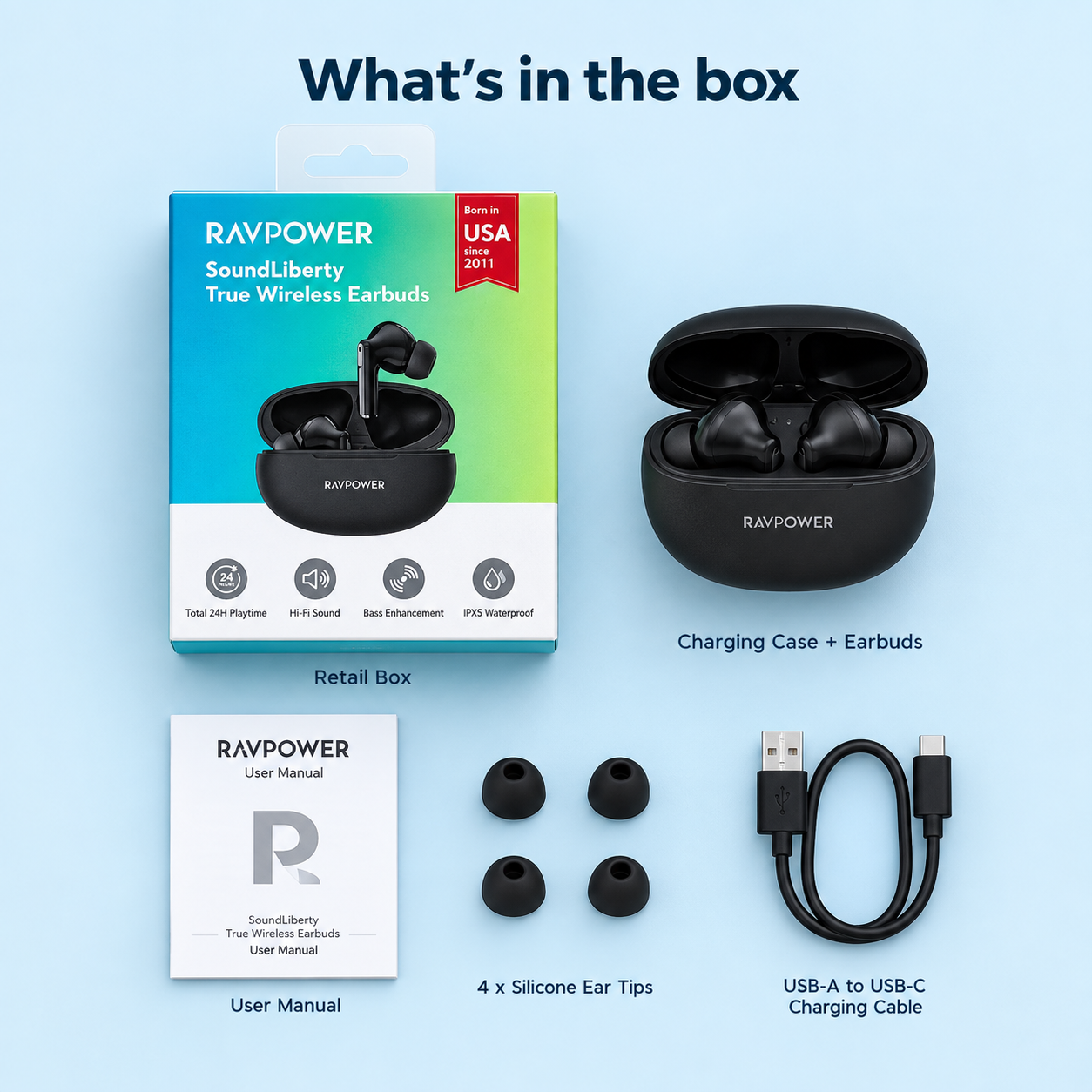 RAVPOWER SoundLiberty What's in the Box